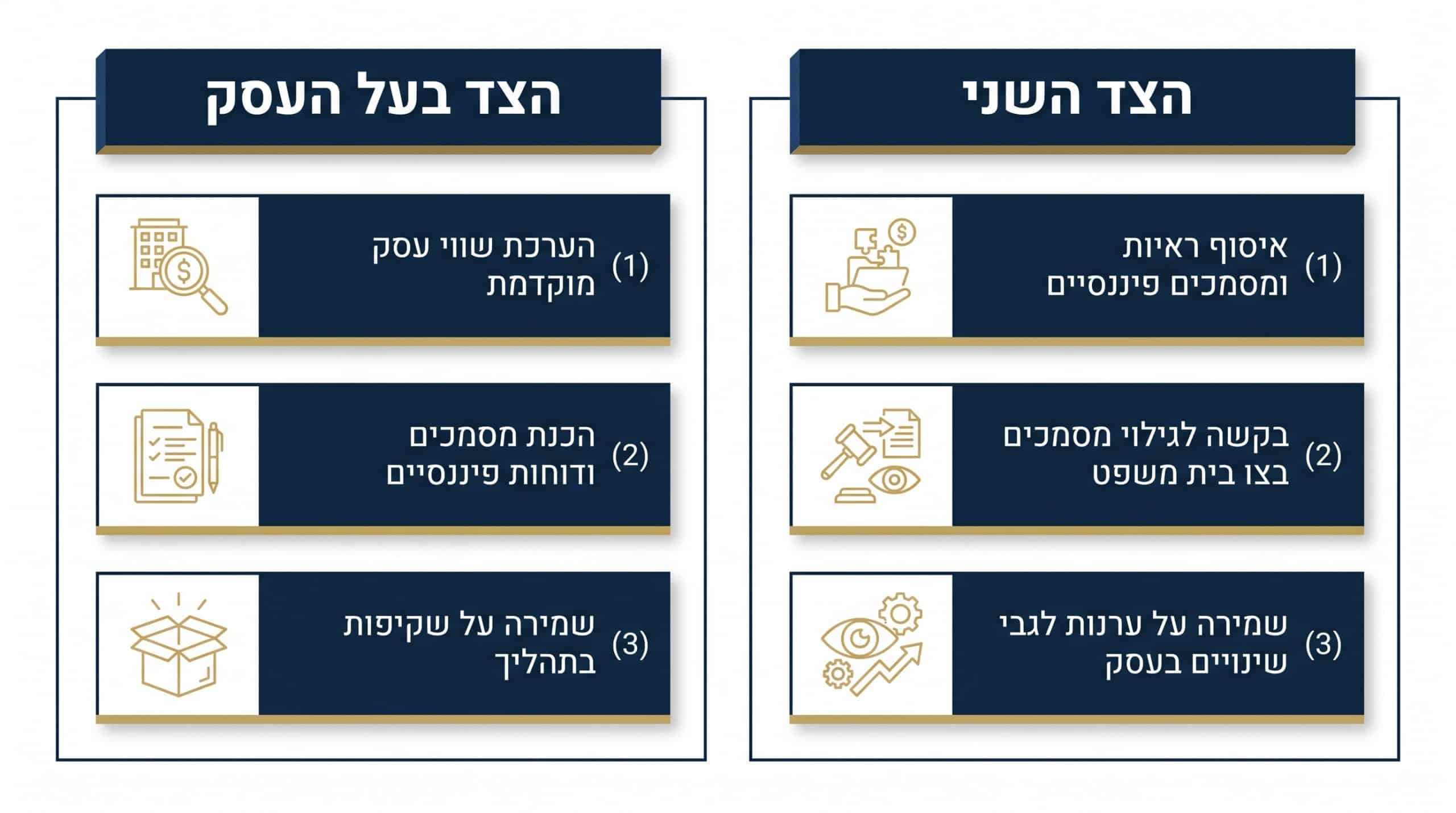 היבטי מיסוי בחלוקת נכסים עסקיים בגירושין