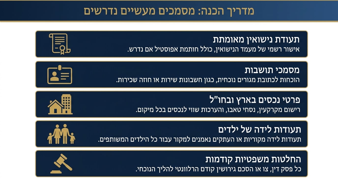טיפים מעשיים לפני פתיחת הליך גירושין בחו