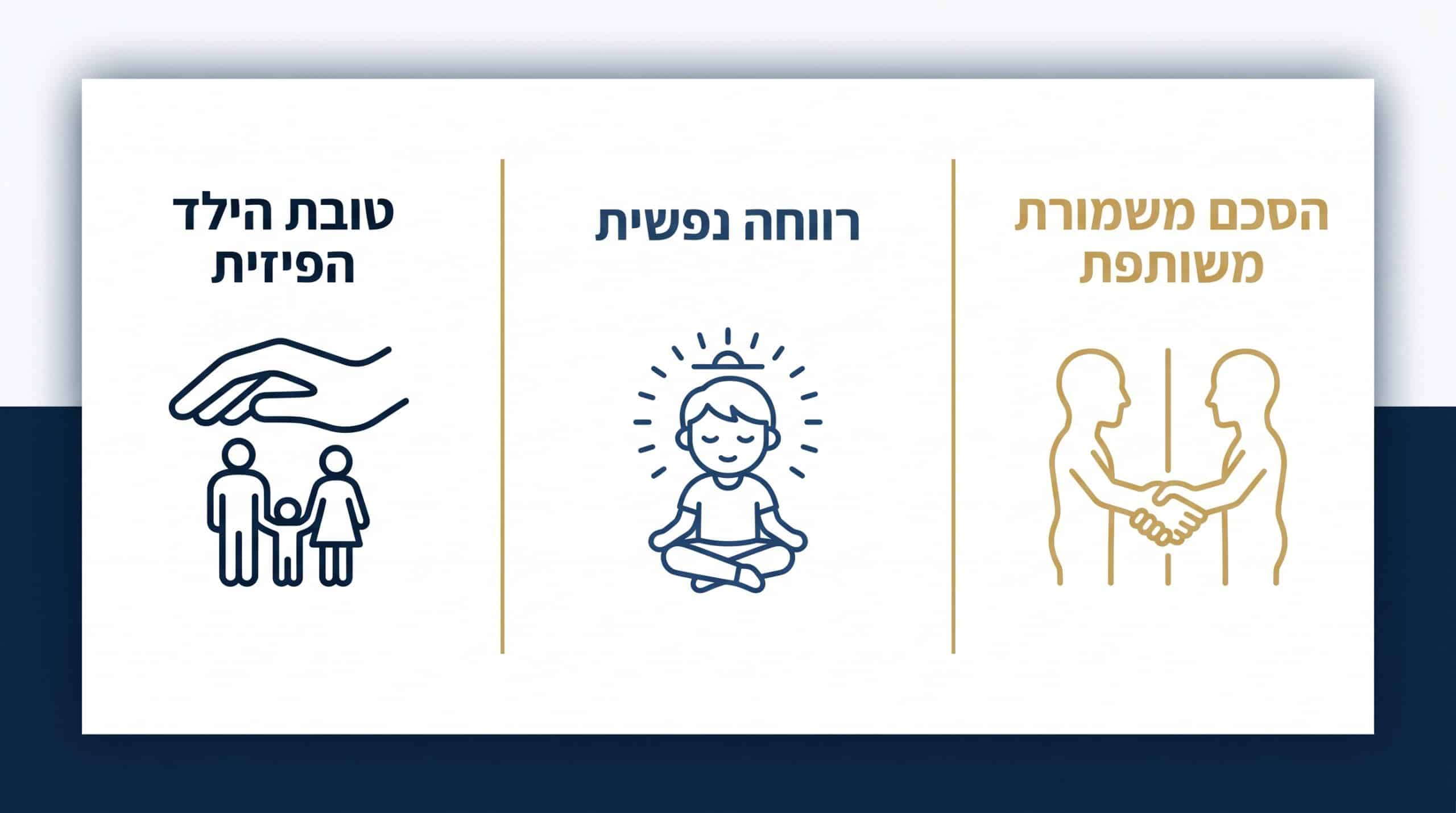 ילד בין שני הורים בהליך משמורת המדגיש את הצורך בהגנה משפטית