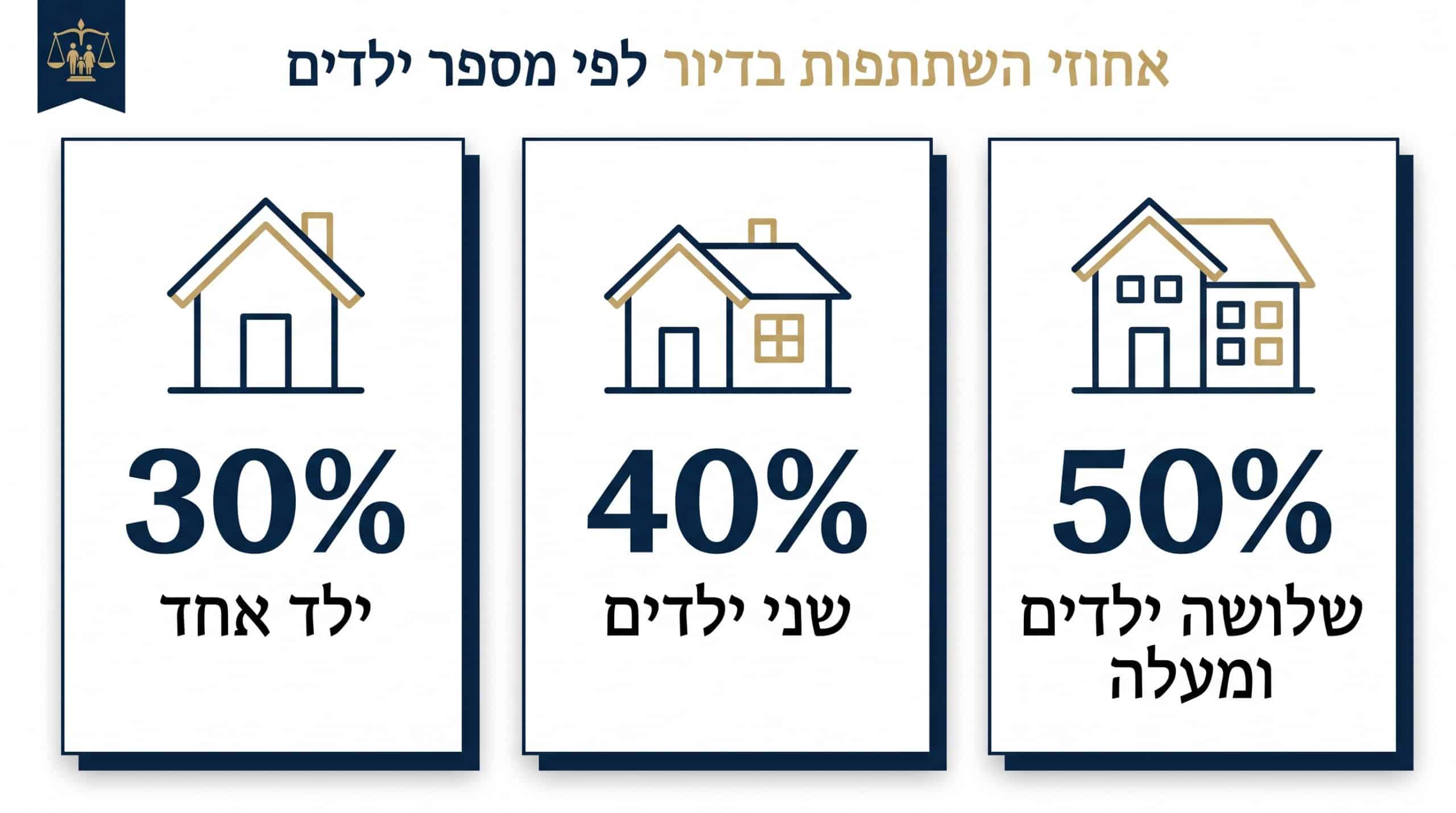 חישוב מזונות ילדים בהליך גירושין בישראל
